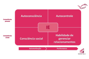 Inteligência emocional